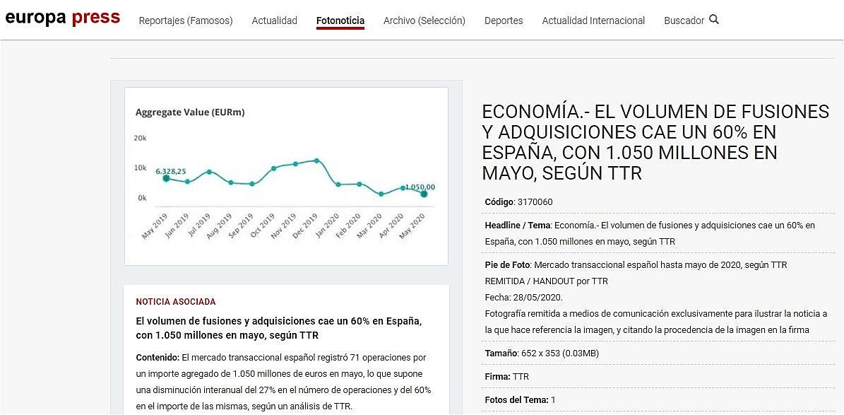 El volumen de fusiones y adquisiciones cae un 60% en Espaa, con 1.050 millones en mayo, segn TTR